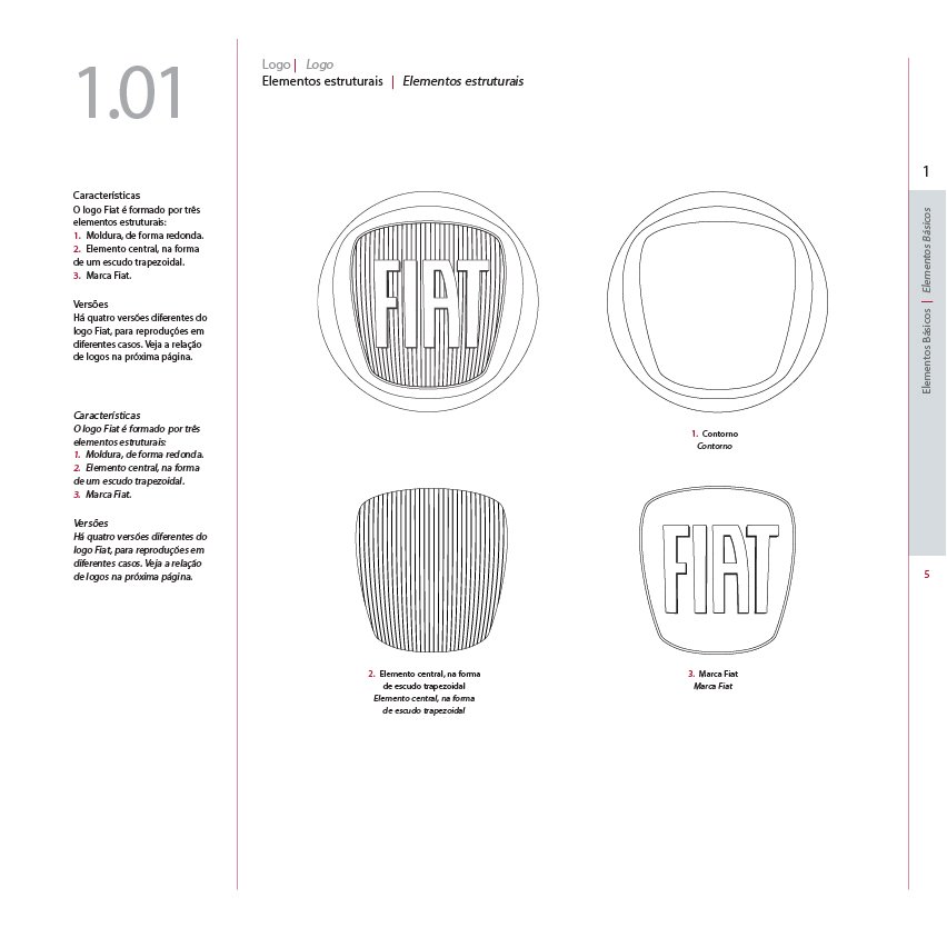 Manual de identidade visual - Elementos que compõe o logotipo da Fiat